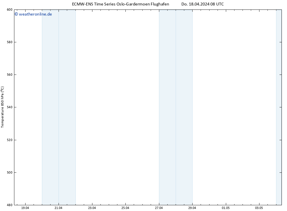 Height 500 hPa ALL TS Do 18.04.2024 14 UTC