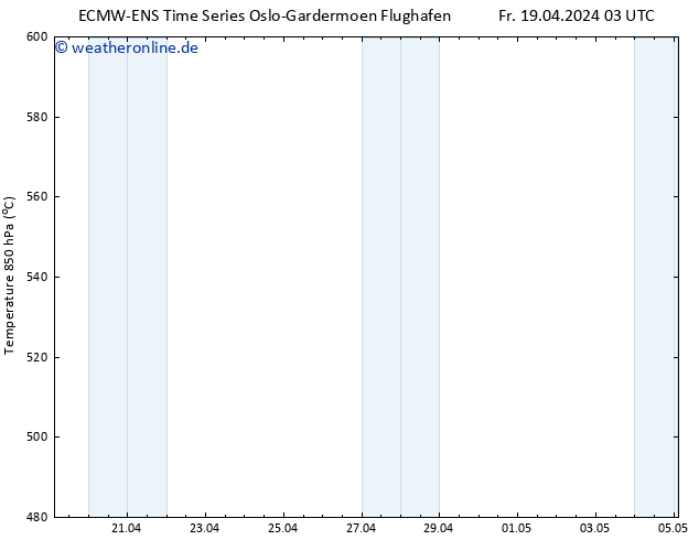 Height 500 hPa ALL TS Fr 19.04.2024 15 UTC