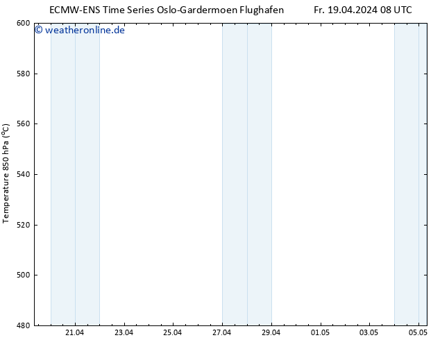 Height 500 hPa ALL TS Fr 19.04.2024 20 UTC