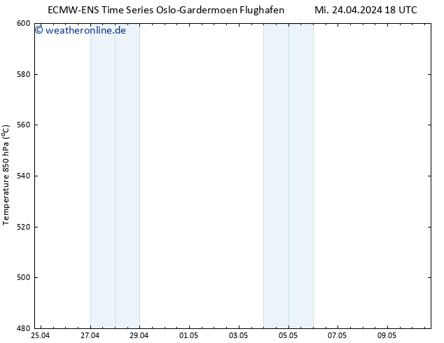 Height 500 hPa ALL TS Mi 24.04.2024 18 UTC