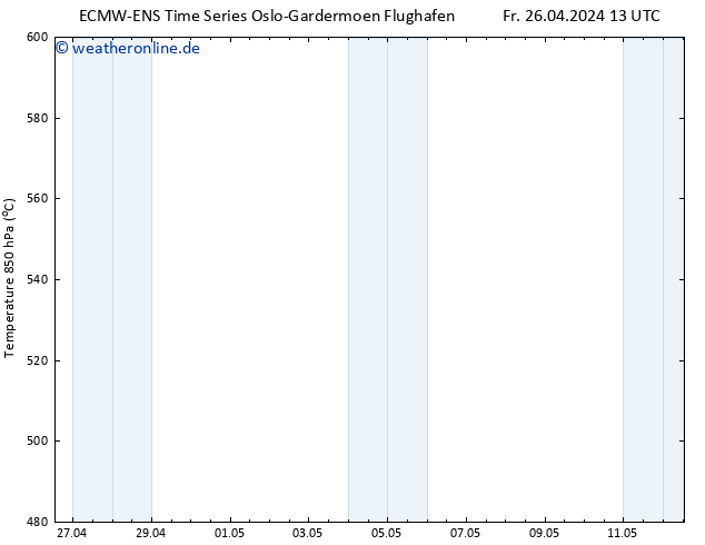 Height 500 hPa ALL TS Fr 26.04.2024 19 UTC