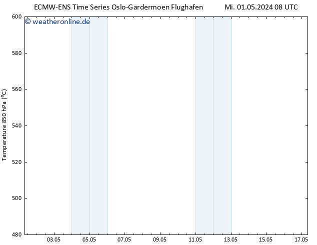Height 500 hPa ALL TS Mi 01.05.2024 08 UTC