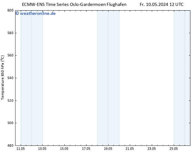 Height 500 hPa ALL TS Sa 11.05.2024 12 UTC