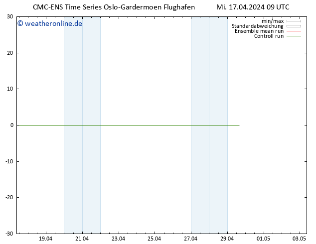 Height 500 hPa CMC TS Mi 17.04.2024 09 UTC