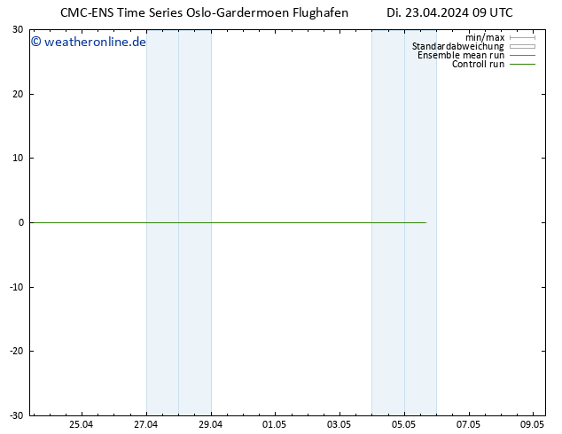 Height 500 hPa CMC TS Di 23.04.2024 15 UTC