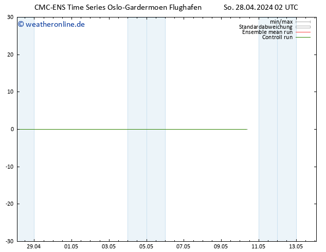 Height 500 hPa CMC TS So 28.04.2024 08 UTC