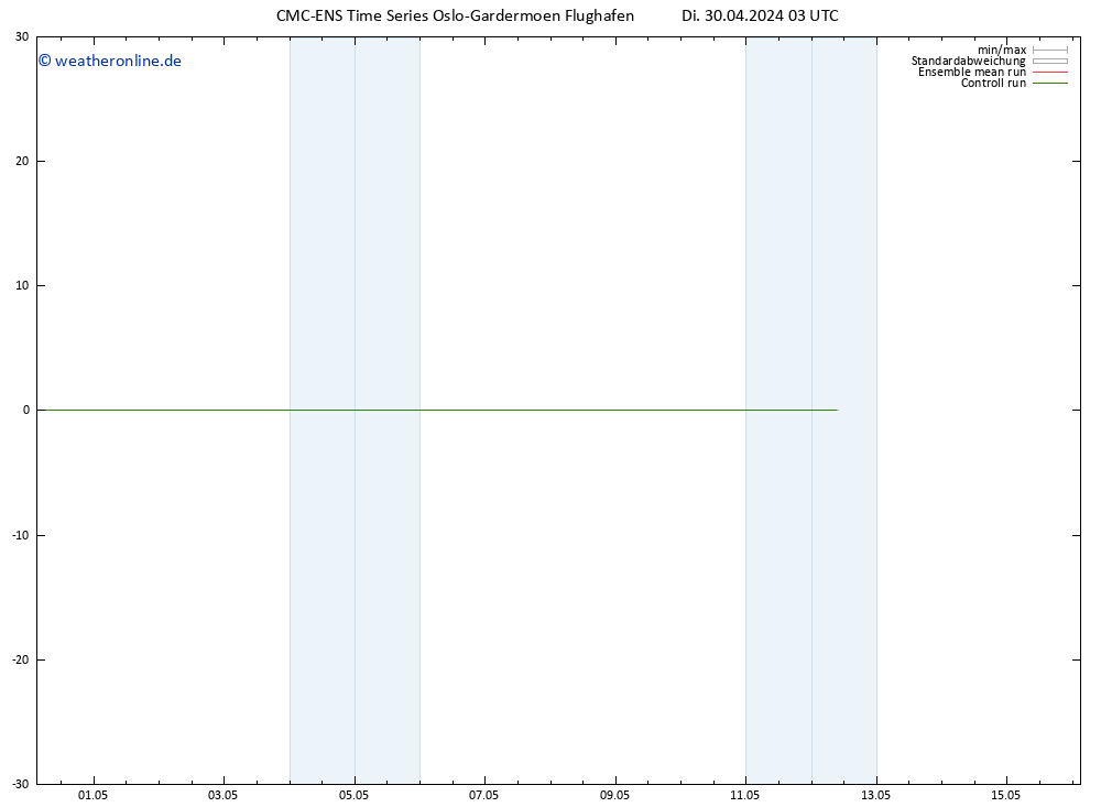 Height 500 hPa CMC TS Di 30.04.2024 03 UTC