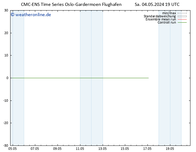 Height 500 hPa CMC TS Sa 04.05.2024 19 UTC
