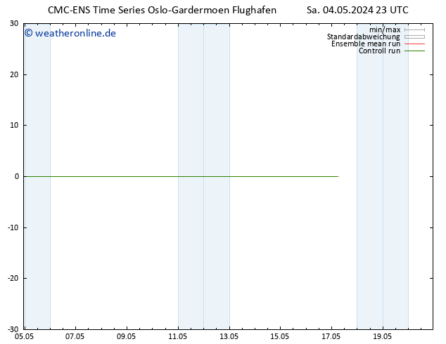 Height 500 hPa CMC TS Sa 04.05.2024 23 UTC