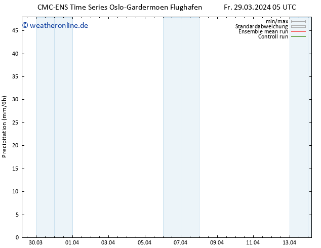 Niederschlag CMC TS Fr 29.03.2024 05 UTC