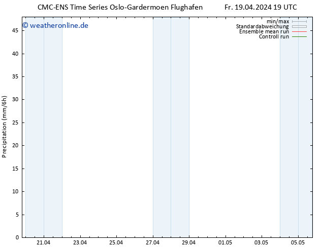 Niederschlag CMC TS Sa 20.04.2024 01 UTC