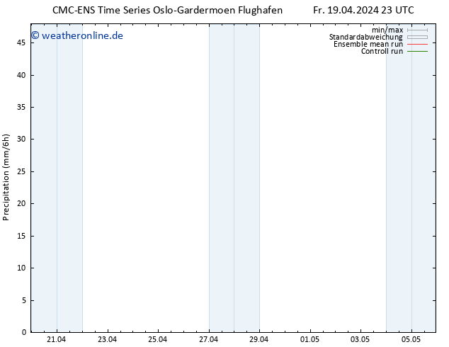 Niederschlag CMC TS Sa 20.04.2024 11 UTC