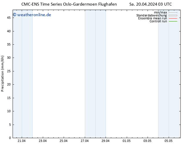 Niederschlag CMC TS Sa 27.04.2024 15 UTC
