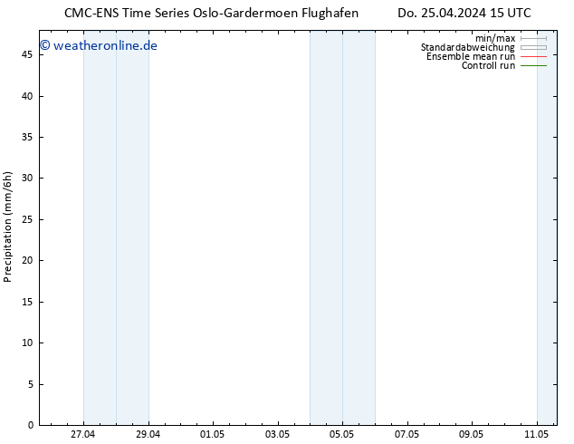 Niederschlag CMC TS Fr 26.04.2024 03 UTC