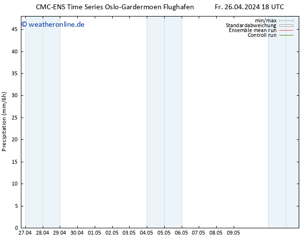 Niederschlag CMC TS Sa 27.04.2024 18 UTC