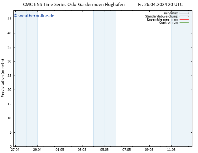 Niederschlag CMC TS Sa 27.04.2024 20 UTC