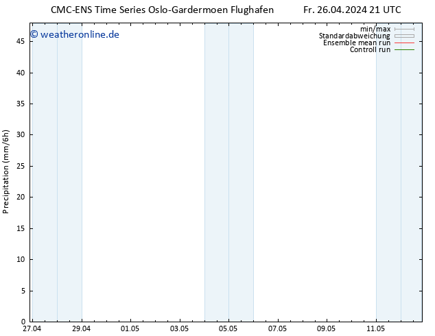 Niederschlag CMC TS Fr 26.04.2024 21 UTC