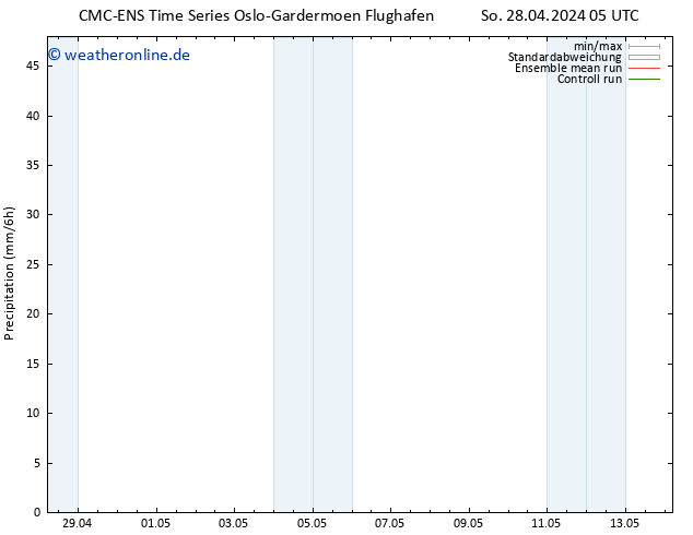 Niederschlag CMC TS So 28.04.2024 05 UTC