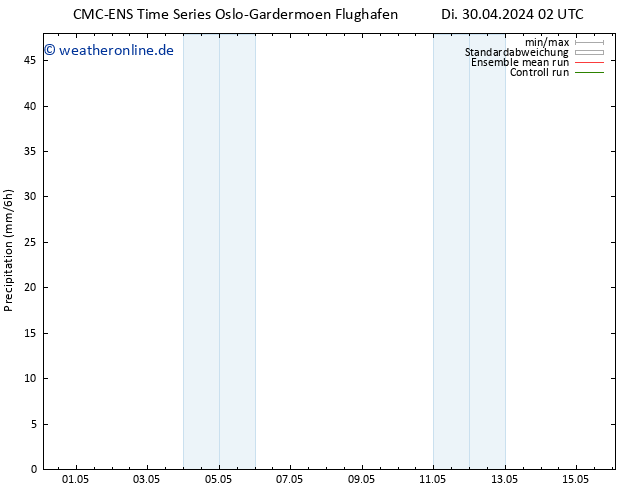 Niederschlag CMC TS Fr 03.05.2024 14 UTC