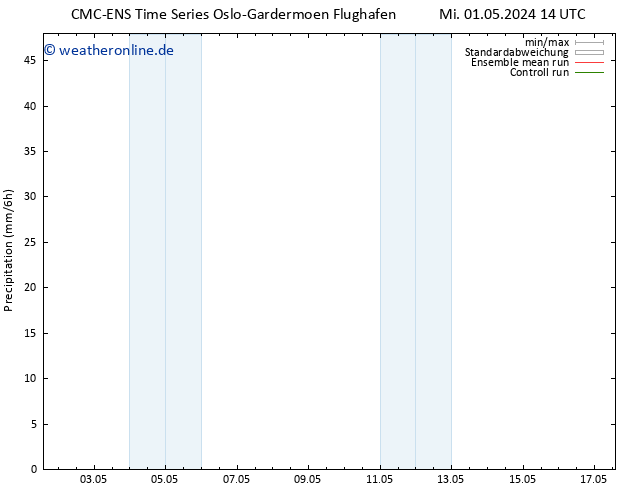 Niederschlag CMC TS Do 02.05.2024 14 UTC