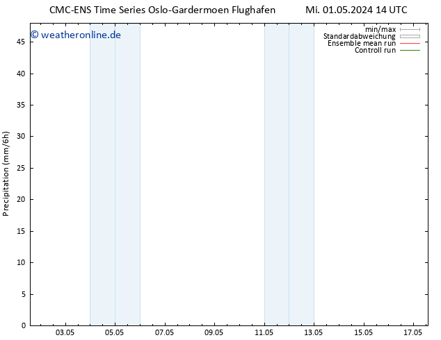 Niederschlag CMC TS Mi 01.05.2024 20 UTC