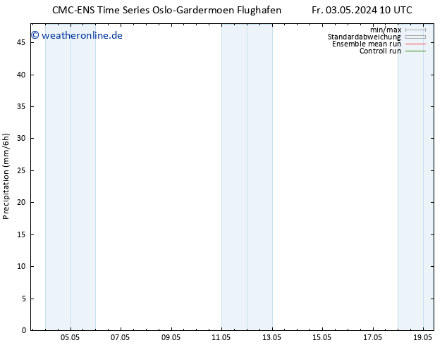 Niederschlag CMC TS Sa 11.05.2024 10 UTC