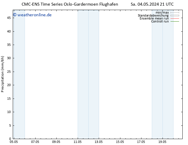 Niederschlag CMC TS So 05.05.2024 09 UTC