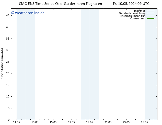 Niederschlag CMC TS Fr 10.05.2024 09 UTC