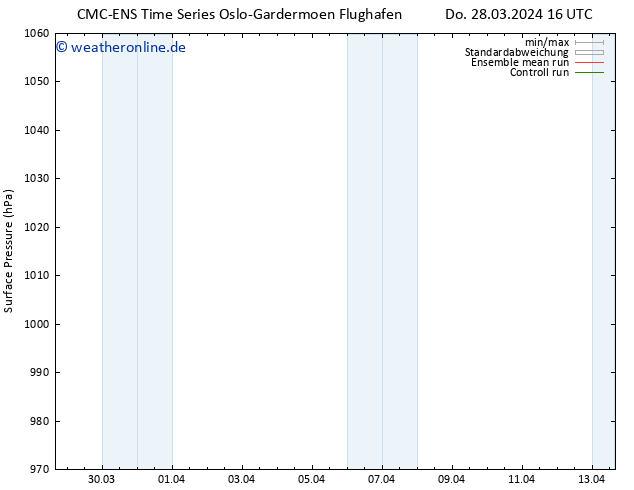 Bodendruck CMC TS Do 28.03.2024 22 UTC
