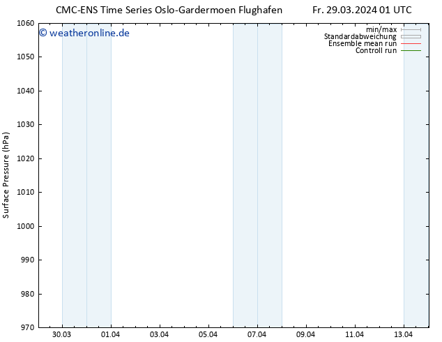Bodendruck CMC TS Mi 10.04.2024 07 UTC