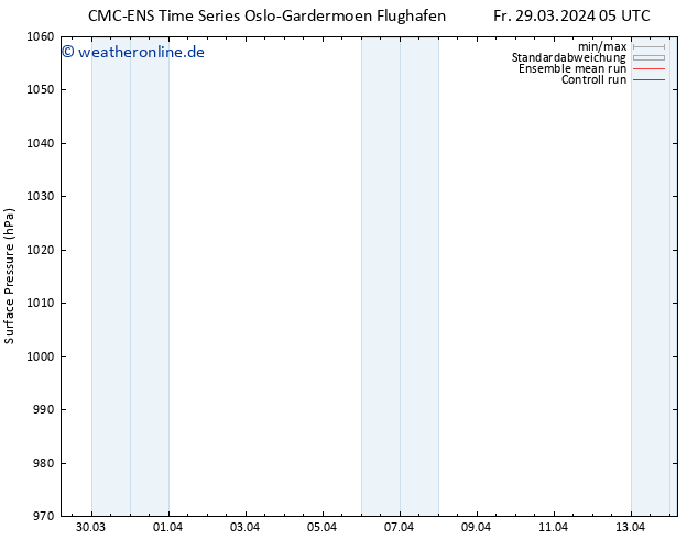 Bodendruck CMC TS Sa 30.03.2024 05 UTC