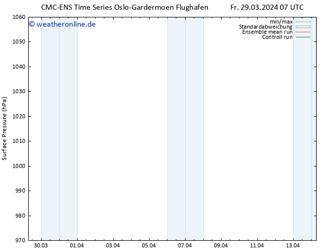 Bodendruck CMC TS Mi 10.04.2024 13 UTC