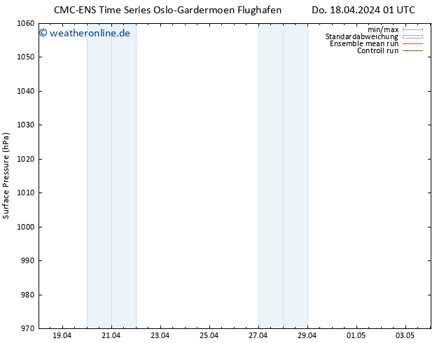 Bodendruck CMC TS Do 18.04.2024 07 UTC