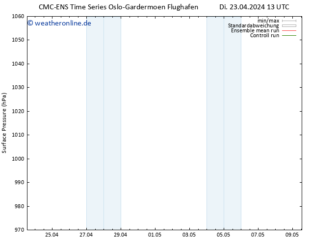 Bodendruck CMC TS So 05.05.2024 19 UTC