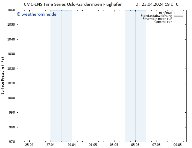 Bodendruck CMC TS Mi 24.04.2024 01 UTC