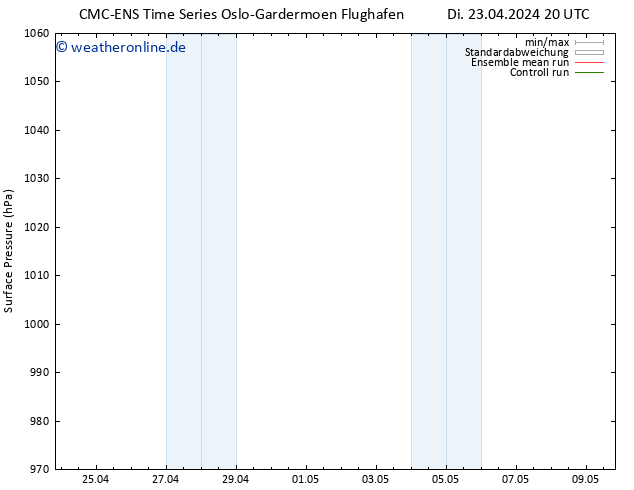 Bodendruck CMC TS Mi 24.04.2024 02 UTC