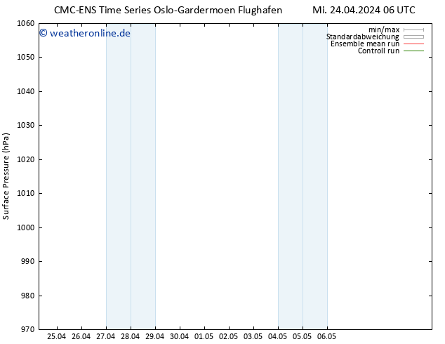 Bodendruck CMC TS Mi 24.04.2024 18 UTC