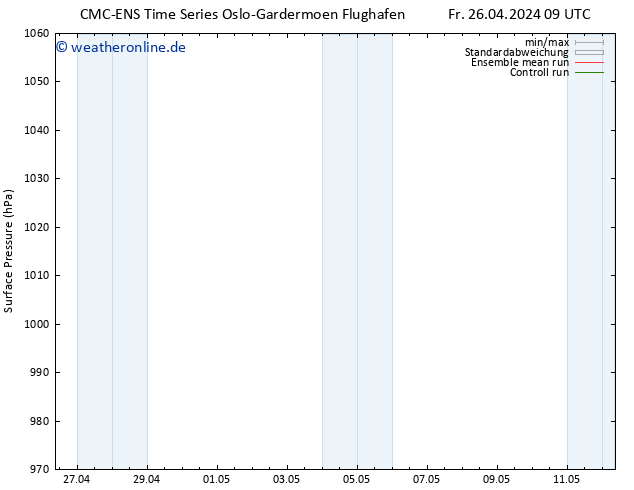 Bodendruck CMC TS Mo 06.05.2024 09 UTC