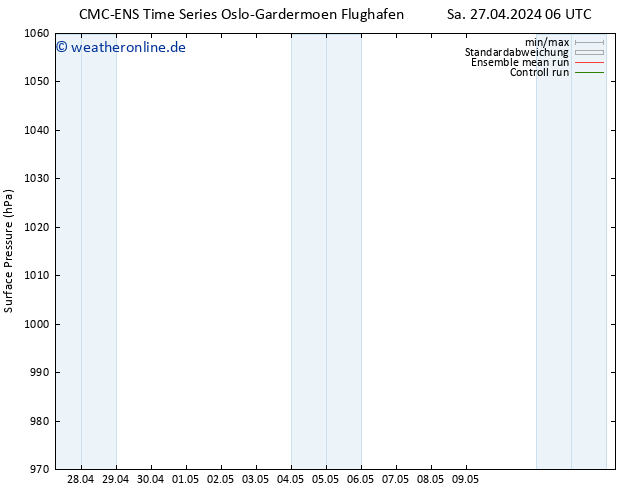 Bodendruck CMC TS Sa 27.04.2024 06 UTC