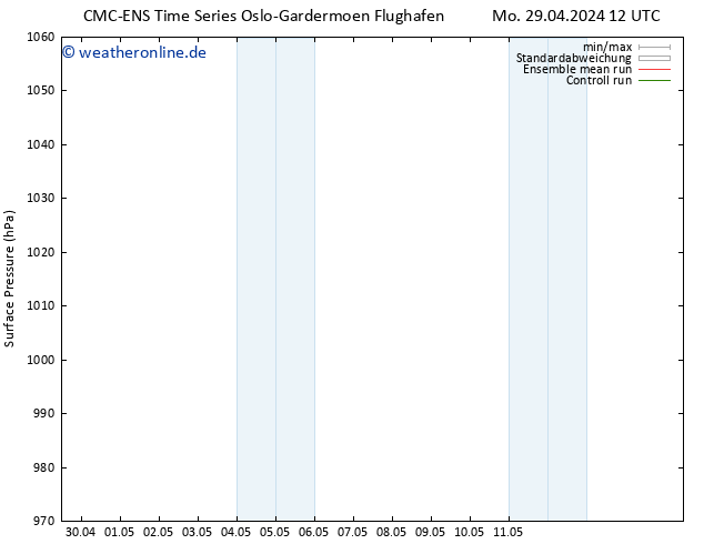 Bodendruck CMC TS Sa 11.05.2024 18 UTC