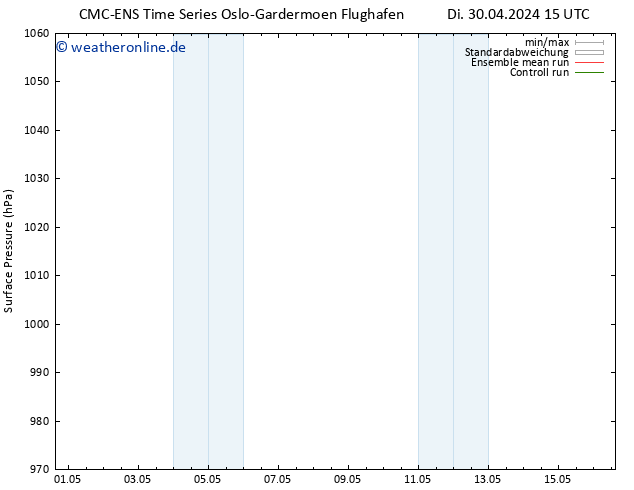 Bodendruck CMC TS Mi 01.05.2024 15 UTC