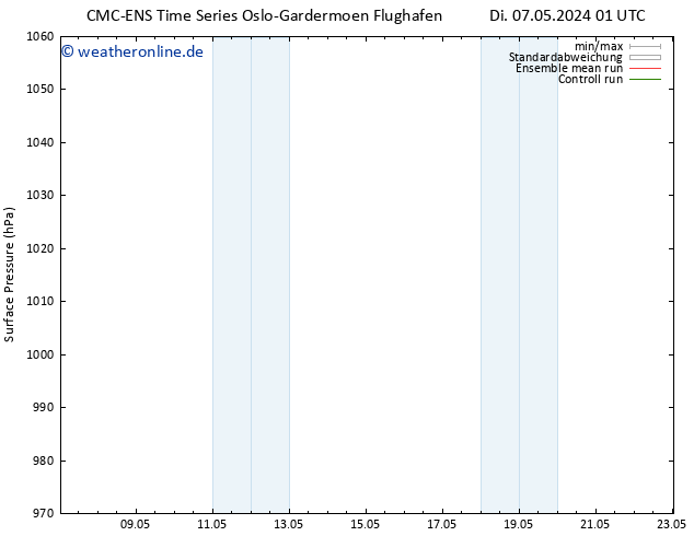 Bodendruck CMC TS Di 07.05.2024 13 UTC