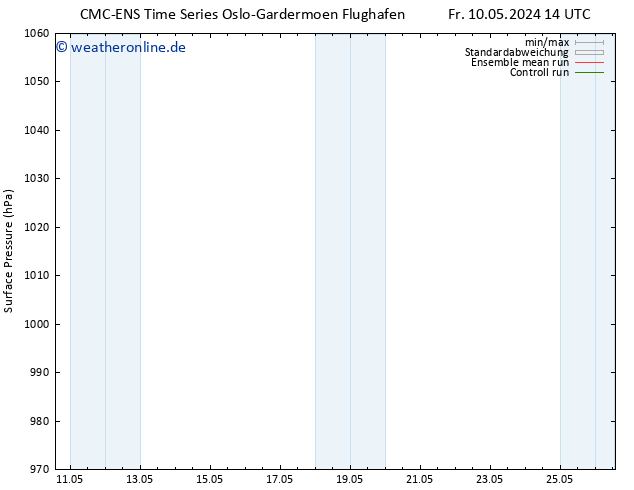 Bodendruck CMC TS Mi 22.05.2024 20 UTC