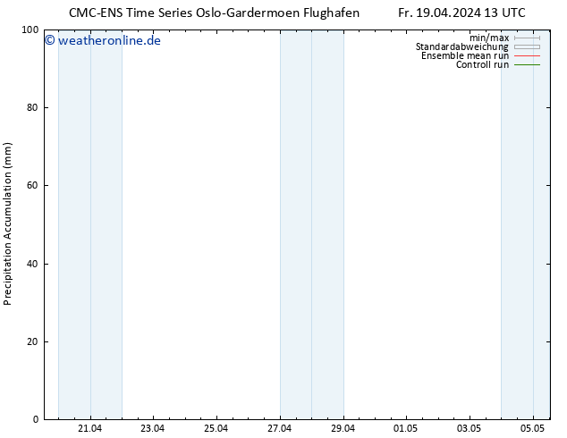 Nied. akkumuliert CMC TS Fr 19.04.2024 19 UTC