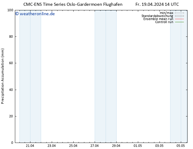 Nied. akkumuliert CMC TS Fr 19.04.2024 14 UTC