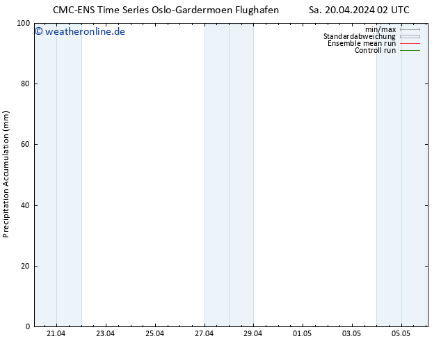 Nied. akkumuliert CMC TS Do 02.05.2024 08 UTC