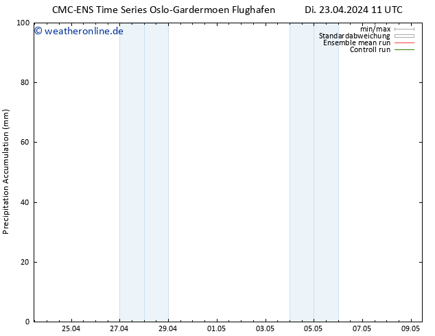 Nied. akkumuliert CMC TS Di 23.04.2024 11 UTC