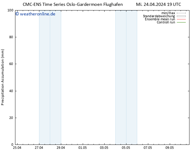 Nied. akkumuliert CMC TS Sa 04.05.2024 19 UTC