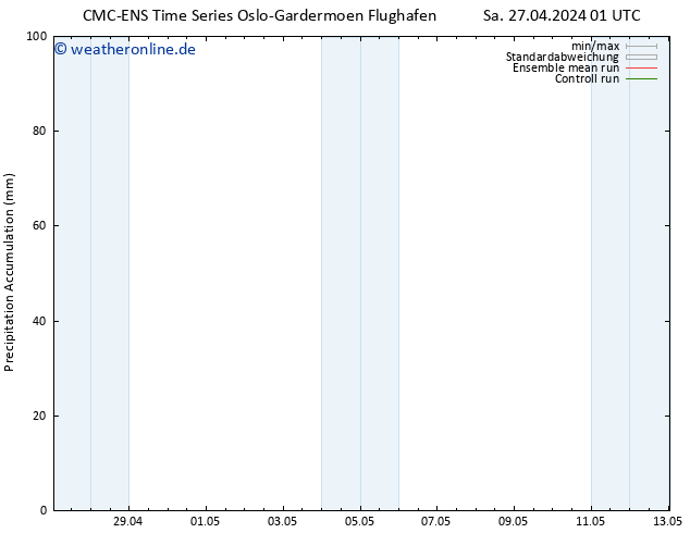 Nied. akkumuliert CMC TS Di 07.05.2024 01 UTC