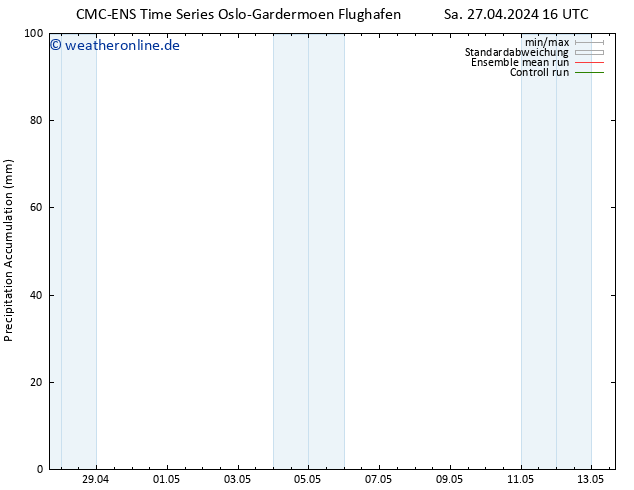 Nied. akkumuliert CMC TS Sa 27.04.2024 22 UTC
